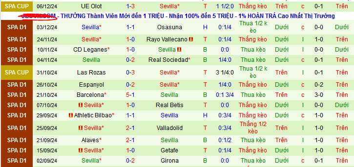 Nhận định, soi kèo Atletico Madrid vs Sevilla, 03h00 ngày 9/12: Nối dài mạch thắng - Ảnh 2