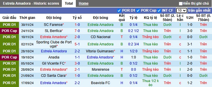 Nhận định, soi kèo Estrela Amadora vs Arouca, 03h15 ngày 10/12: Điểm tựa sân nhà - Ảnh 4
