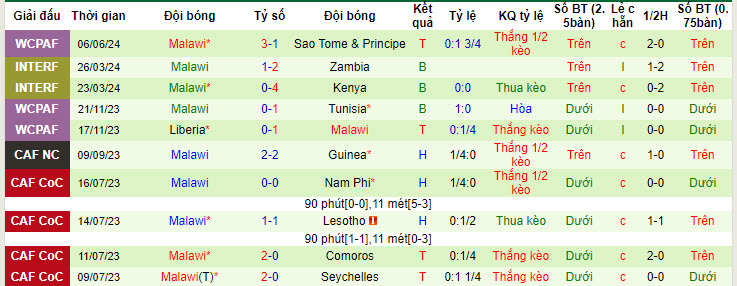 Nhận định, soi kèo Equat Guinea vs Malawi, 20h ngày 10/6: Thu hẹp khoảng cách - Ảnh 2