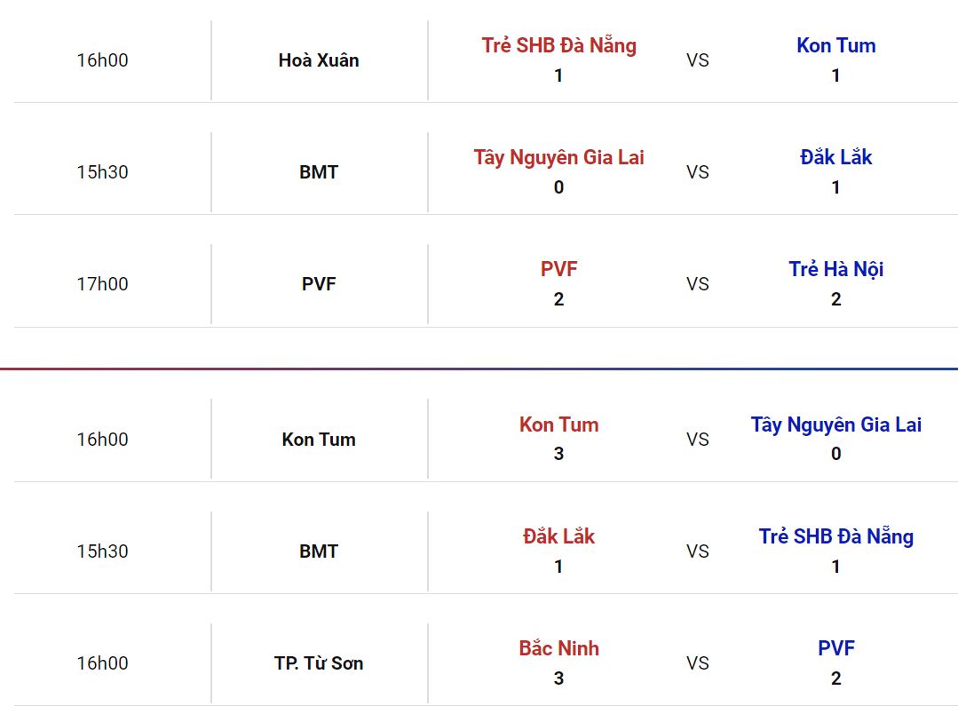 Nhận định, soi kèo PVF vs Kon Tum, 15h ngày 10/6: Trận đấu cả mùa giải - Ảnh 2