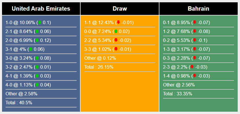 Nhận định, soi kèo UAE vs Bahrain, 0h ngày 12/6: Nối dài mạch thắng - Ảnh 7