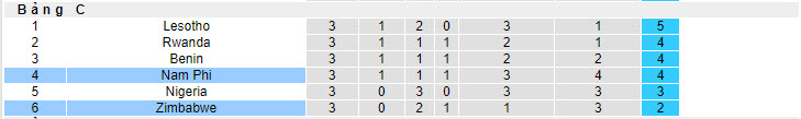 Nhận định, soi kèo Nam Phi vs Zimbabwe, 23h ngày 11/6: Bắt kịp đối thủ - Ảnh 4