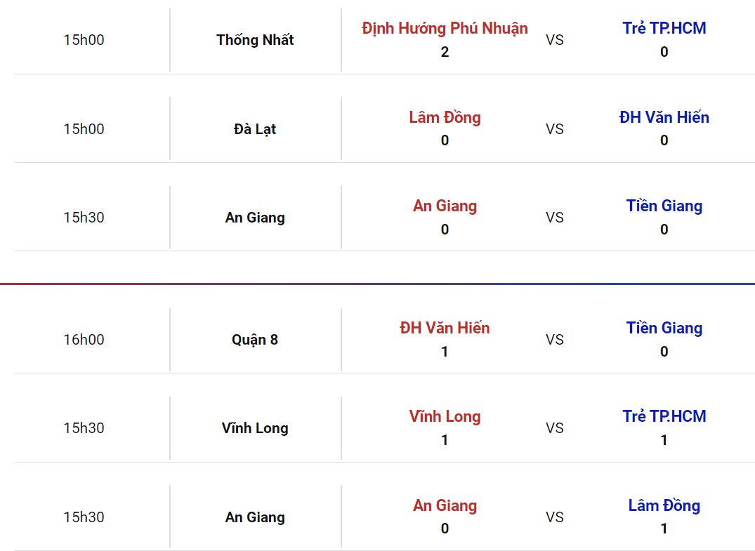 Nhận định, soi kèo Trẻ TP.HCM vs Tiền Giang, 16h ngày 10/6: Hoàn thành mục tiêu - Ảnh 3