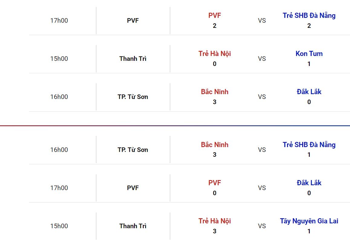 Nhận định, soi kèo PVF vs Kon Tum, 15h ngày 10/6: Trận đấu cả mùa giải - Ảnh 4