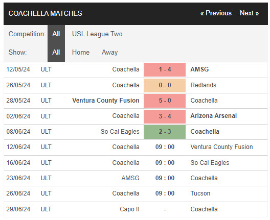 Nhận định, soi kèo Coachella vs Ventura Fusion, 9h ngày 12/6: Duy trì mạch bất bại - Ảnh 1