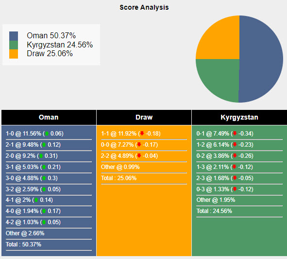 Nhận định, soi kèo Oman vs Kyrgyzstan, 23h ngày 11/6: Dồn toàn lực - Ảnh 5