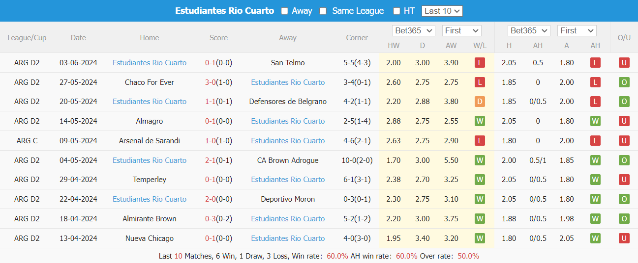 Nhận định, soi kèo Atletico Rafaela vs Estudiantes Rio Cuarto, 7h10 ngày 11/6: Chủ nhà lép vế - Ảnh 3