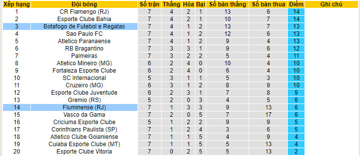 Nhận định, soi kèo Botafogo vs Fluminense, 6h ngày 12/6: Hướng tới ngôi đầu bảng - Ảnh 4