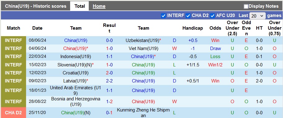 Nhận định, soi kèo U19 Trung Quốc vs U19 Hàn Quốc, 18h35 ngày 10/6: Hòa là đẹp - Ảnh 1