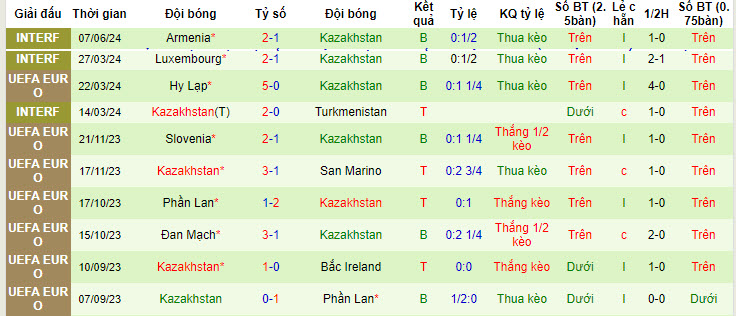 Nhận định, soi kèo Azerbaijan vs Kazakhstan, 21h ngày 11/6: Chặn mạch thất bại - Ảnh 2