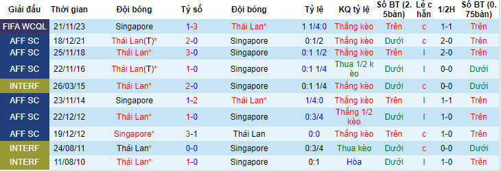 Nhận định, soi kèo Thái Lan vs Singapore, 19h30 ngày 11/6: Hy vọng mong manh - Ảnh 3