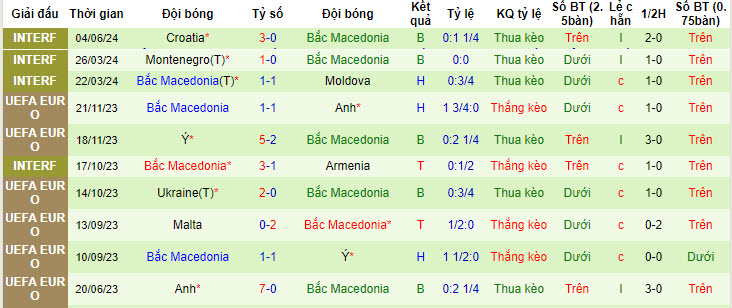 Nhận định, soi kèo Czech vs Bắc Macedonia, 23h ngày 10/6: Không có cơ hội sống sót - Ảnh 2