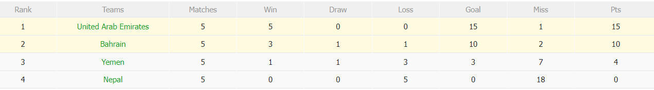 Nhận định, soi kèo Yemen vs Nepal, 1h ngày 12/6: Đồng cảnh đối đầu - Ảnh 1