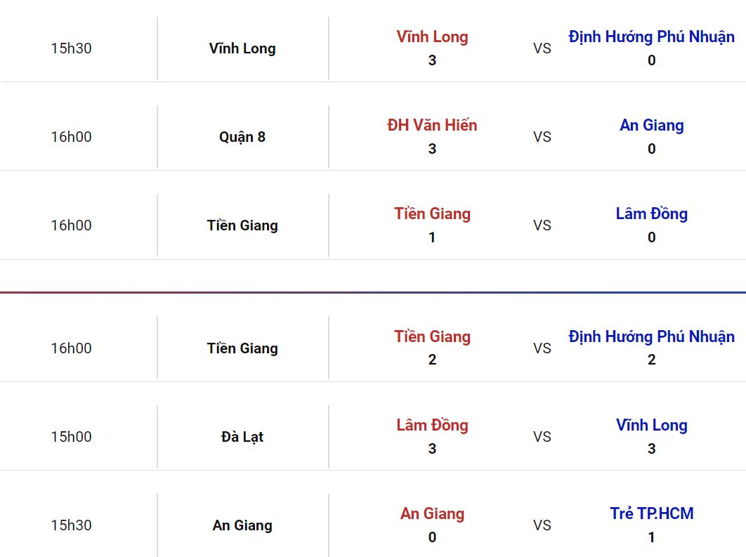 Nhận định, soi kèo Trẻ TP.HCM vs Tiền Giang, 16h ngày 10/6: Hoàn thành mục tiêu - Ảnh 4