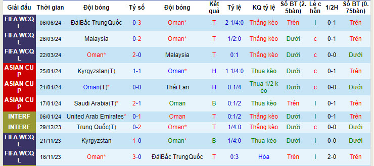 Nhận định, soi kèo Oman vs Kyrgyzstan, 23h ngày 11/6: Dồn toàn lực - Ảnh 1