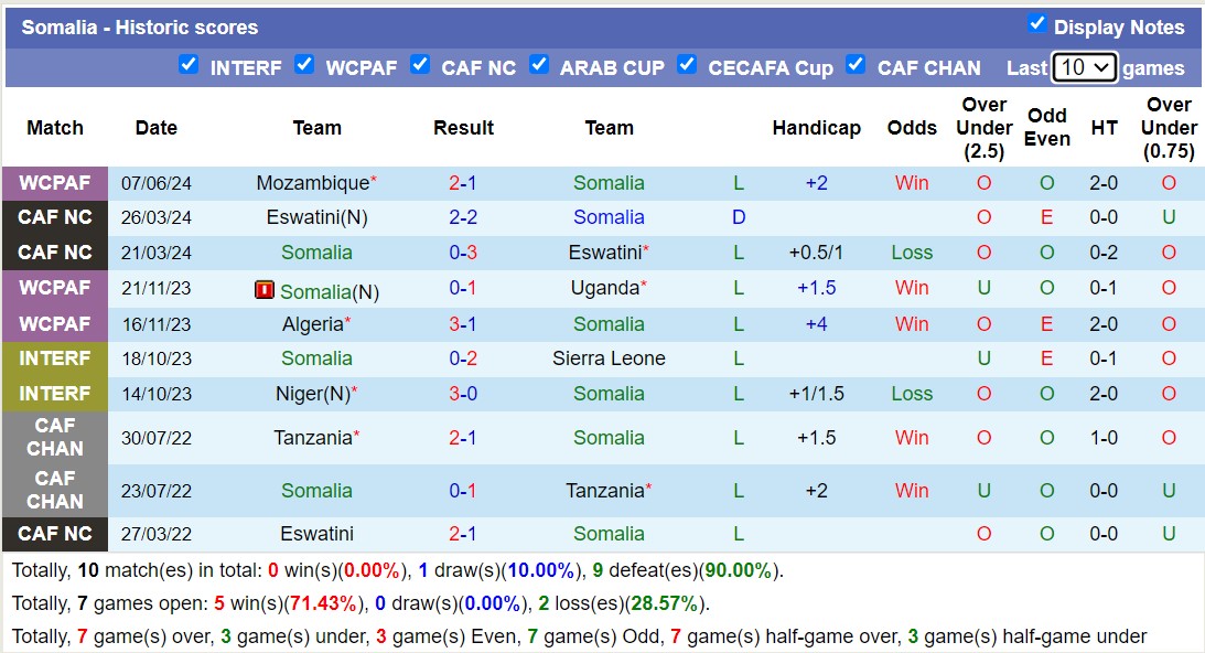 Nhận định, soi kèo Somalia vs Botswana, 20h ngày 10/6: Thân phận lót đường - Ảnh 1