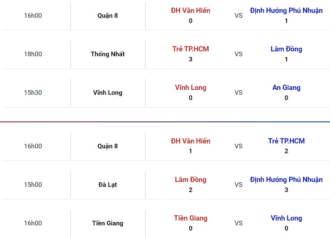 Nhận định, soi kèo Trẻ TP.HCM vs Tiền Giang, 16h ngày 10/6: Hoàn thành mục tiêu - Ảnh 2