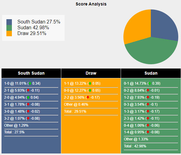 Nhận định, soi kèo Nam Sudan vs Sudan, 20h ngày 11/6: Chưa thể chiếm ngôi đầu - Ảnh 5