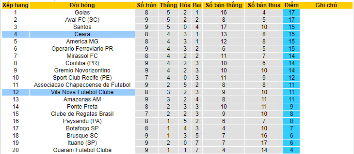 Nhận định, soi kèo Vila Nova vs Ceara, 5h ngày 11/6: Bắt kịp đối thủ - Ảnh 4
