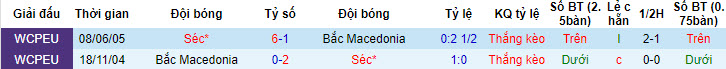 Nhận định, soi kèo Czech vs Bắc Macedonia, 23h ngày 10/6: Không có cơ hội sống sót - Ảnh 3