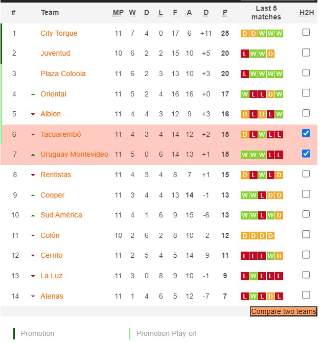 Nhận định, soi kèo Uruguay Montevideo vs Tacuarembó, 5h30 ngày 11/6: Thắng tiếp lượt về - Ảnh 4