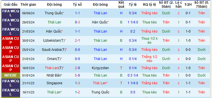 Nhận định, soi kèo Thái Lan vs Singapore, 19h30 ngày 11/6: Hy vọng mong manh - Ảnh 1