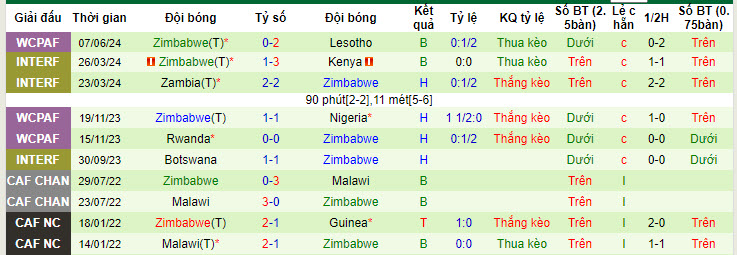 Nhận định, soi kèo Nam Phi vs Zimbabwe, 23h ngày 11/6: Bắt kịp đối thủ - Ảnh 2