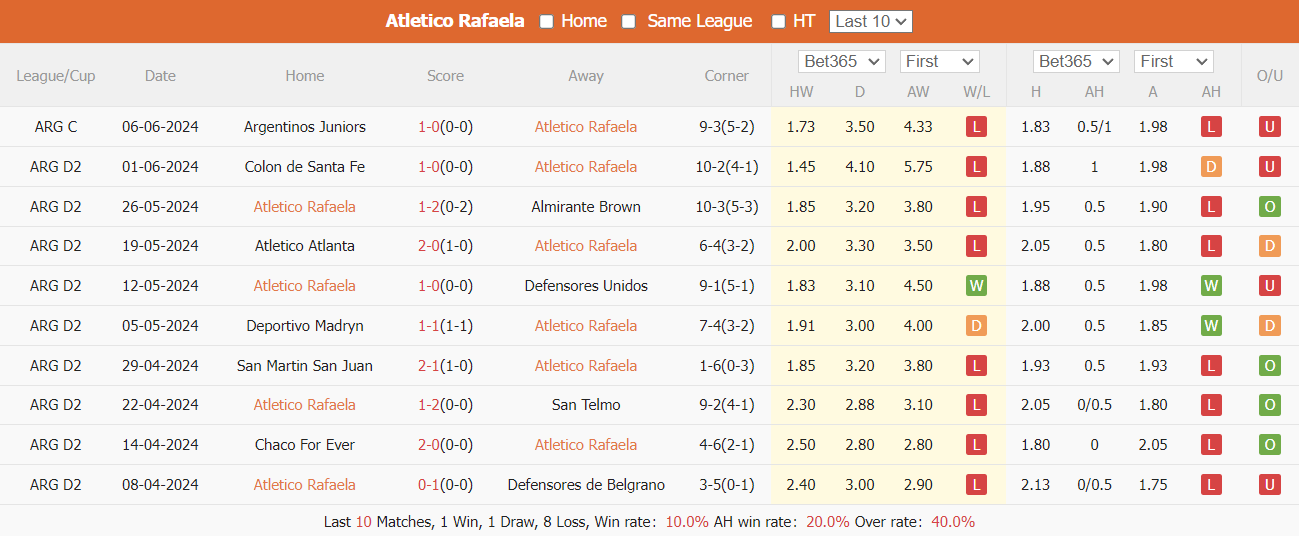 Nhận định, soi kèo Atletico Rafaela vs Estudiantes Rio Cuarto, 7h10 ngày 11/6: Chủ nhà lép vế - Ảnh 6