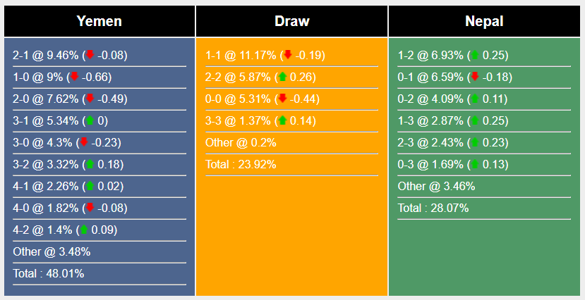 Nhận định, soi kèo Yemen vs Nepal, 1h ngày 12/6: Đồng cảnh đối đầu - Ảnh 7