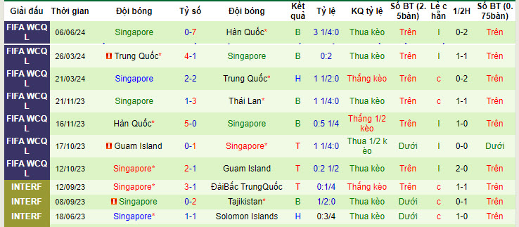 Nhận định, soi kèo Thái Lan vs Singapore, 19h30 ngày 11/6: Hy vọng mong manh - Ảnh 2