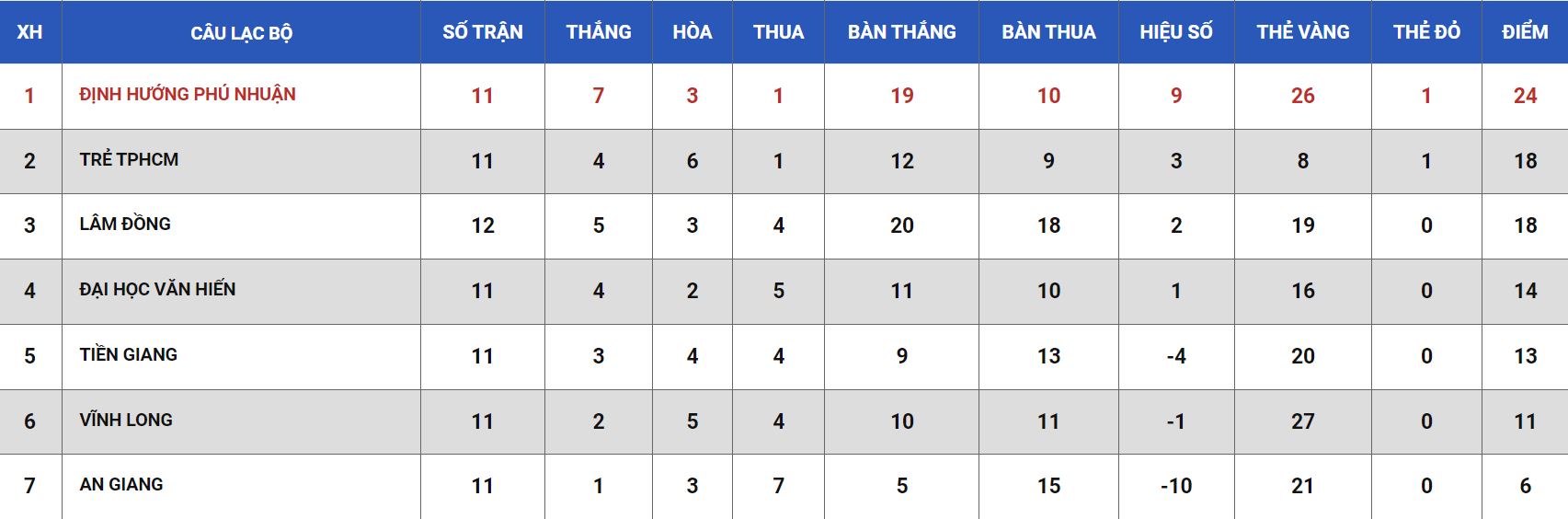 Nhận định, soi kèo Trẻ TP.HCM vs Tiền Giang, 16h ngày 10/6: Hoàn thành mục tiêu - Ảnh 1