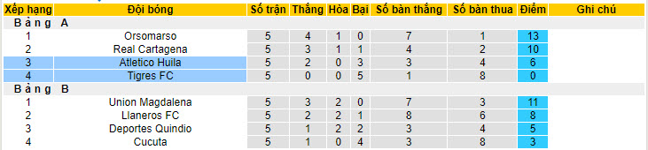 Nhận định, soi kèo Atlético Huila vs Tigres FC, 7h15 ngày 11/6: Tâm lý thoải mái - Ảnh 4