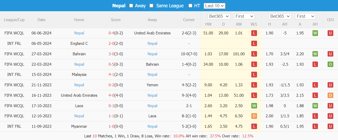 Nhận định, soi kèo Yemen vs Nepal, 1h ngày 12/6: Đồng cảnh đối đầu - Ảnh 5