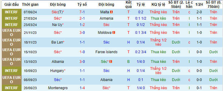 Nhận định, soi kèo Czech vs Bắc Macedonia, 23h ngày 10/6: Không có cơ hội sống sót - Ảnh 1