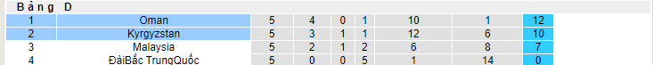 Nhận định, soi kèo Oman vs Kyrgyzstan, 23h ngày 11/6: Dồn toàn lực - Ảnh 4