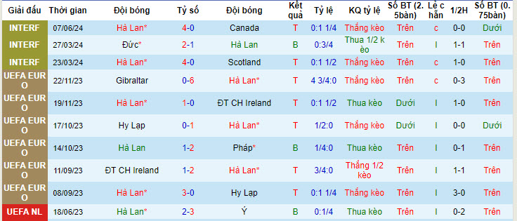 Nhận định, soi kèo Hà Lan vs Iceland, 1h45 ngày 11/6: Niềm tin vững vàng - Ảnh 1