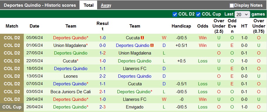 Nhận định, soi kèo Llaneros FC vs Deportes Quindío, 5h10 ngày 11/6: Làm tốt việc của mình - Ảnh 2