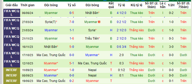 Nhận định, soi kèo Triều Tiên vs Myanmar, 20h ngày 11/6: Hy vọng vươn lên - Ảnh 2