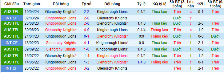 Nhận định, soi kèo Kingborough vs Glenorchy, 13h ngày 10/6: Cơ hội chia đều - Ảnh 3