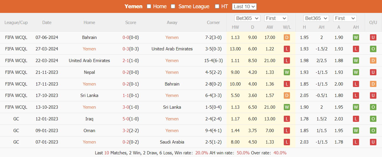 Nhận định, soi kèo Yemen vs Nepal, 1h ngày 12/6: Đồng cảnh đối đầu - Ảnh 2