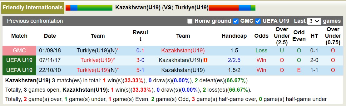 Nhận định, soi kèo U19 Kazakhstan vs U19 Thổ Nhĩ Kỳ, 21h ngày 10/6: Tưng bừng bắn phá - Ảnh 3