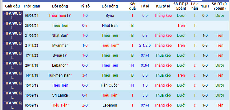 Nhận định, soi kèo Triều Tiên vs Myanmar, 20h ngày 11/6: Hy vọng vươn lên - Ảnh 1