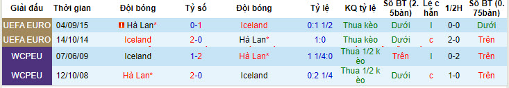 Nhận định, soi kèo Hà Lan vs Iceland, 1h45 ngày 11/6: Niềm tin vững vàng - Ảnh 3