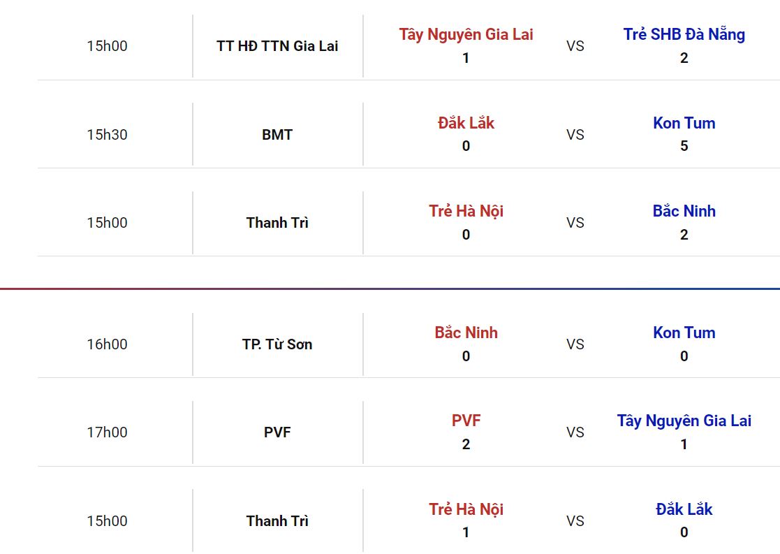 Nhận định, soi kèo PVF vs Kon Tum, 15h ngày 10/6: Trận đấu cả mùa giải - Ảnh 3