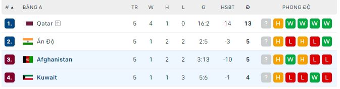 Nhận định, soi kèo Kuwait vs Afghanistan, 22h45 ngày 11/6: Trận chiến sinh tử - Ảnh 1