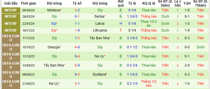 Nhận định, soi kèo San Marino vs Đảo Síp, 23h ngày 11/6: Đối thủ khó chịu - Ảnh 2