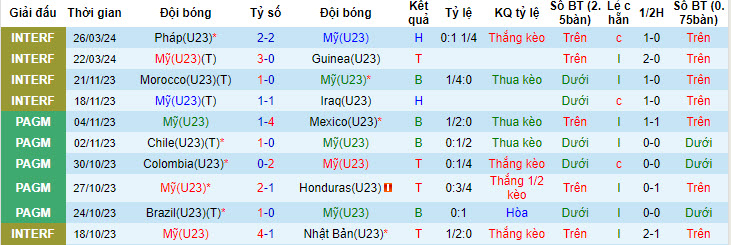 Nhận định, soi kèo U23 Mỹ vs U23 Nhật Bản, 7h ngày 12/6: Màn trả thù ngoạn mục - Ảnh 1