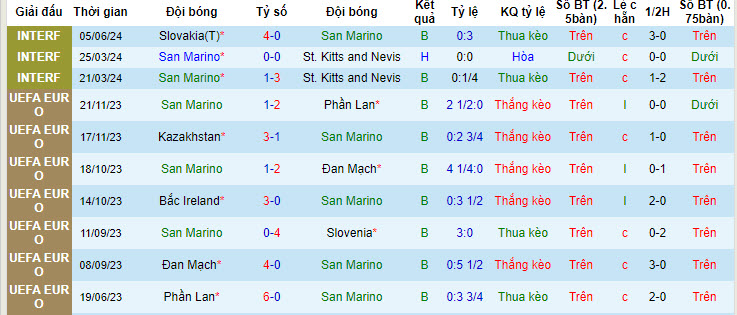 Nhận định, soi kèo San Marino vs Đảo Síp, 23h ngày 11/6: Đối thủ khó chịu - Ảnh 1