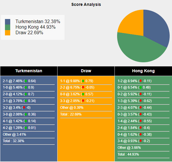 Nhận định, soi kèo Turkmenistan vs Hồng Kông, 22h ngày 11/6: Kết quả lặp lại - Ảnh 5