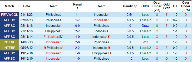 Nhận định, soi kèo Indonesia vs Philippines, 19h30 ngày 11/6: Nắm quyền tự quyết - Ảnh 3